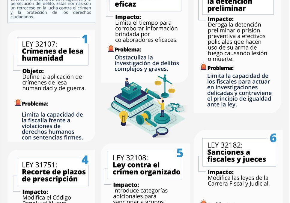 Leyes pro-crimen: cómo el Congreso debilitó la lucha contra la criminalidad y afecta a Lima Provincias