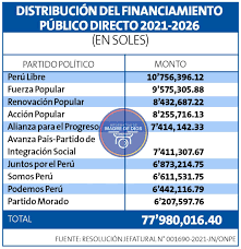 Financiamiento político, empresa y democracia: